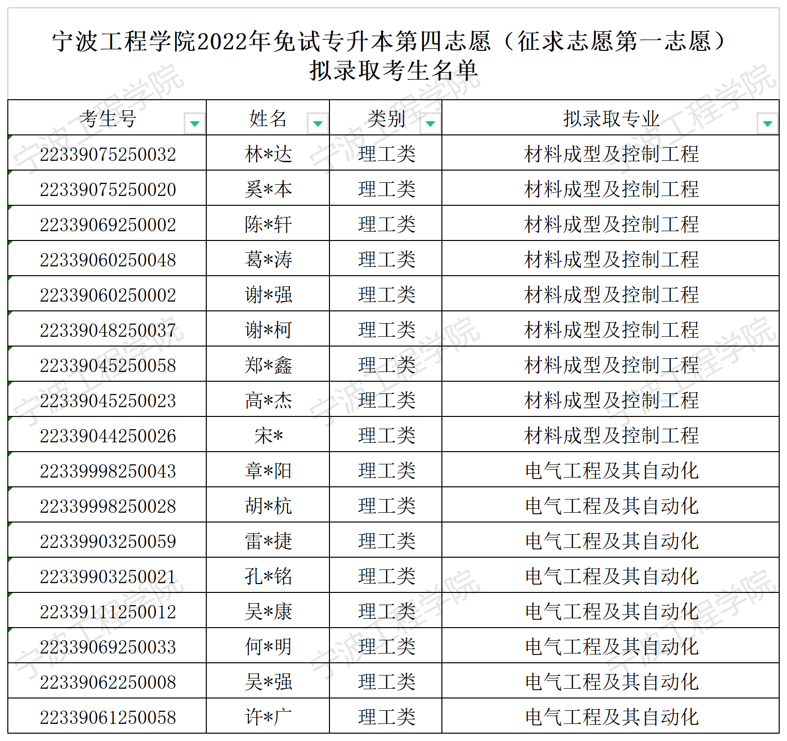 宁波工程学院怎么样_宁波工程学院谁写的_宁波工程学院建筑系